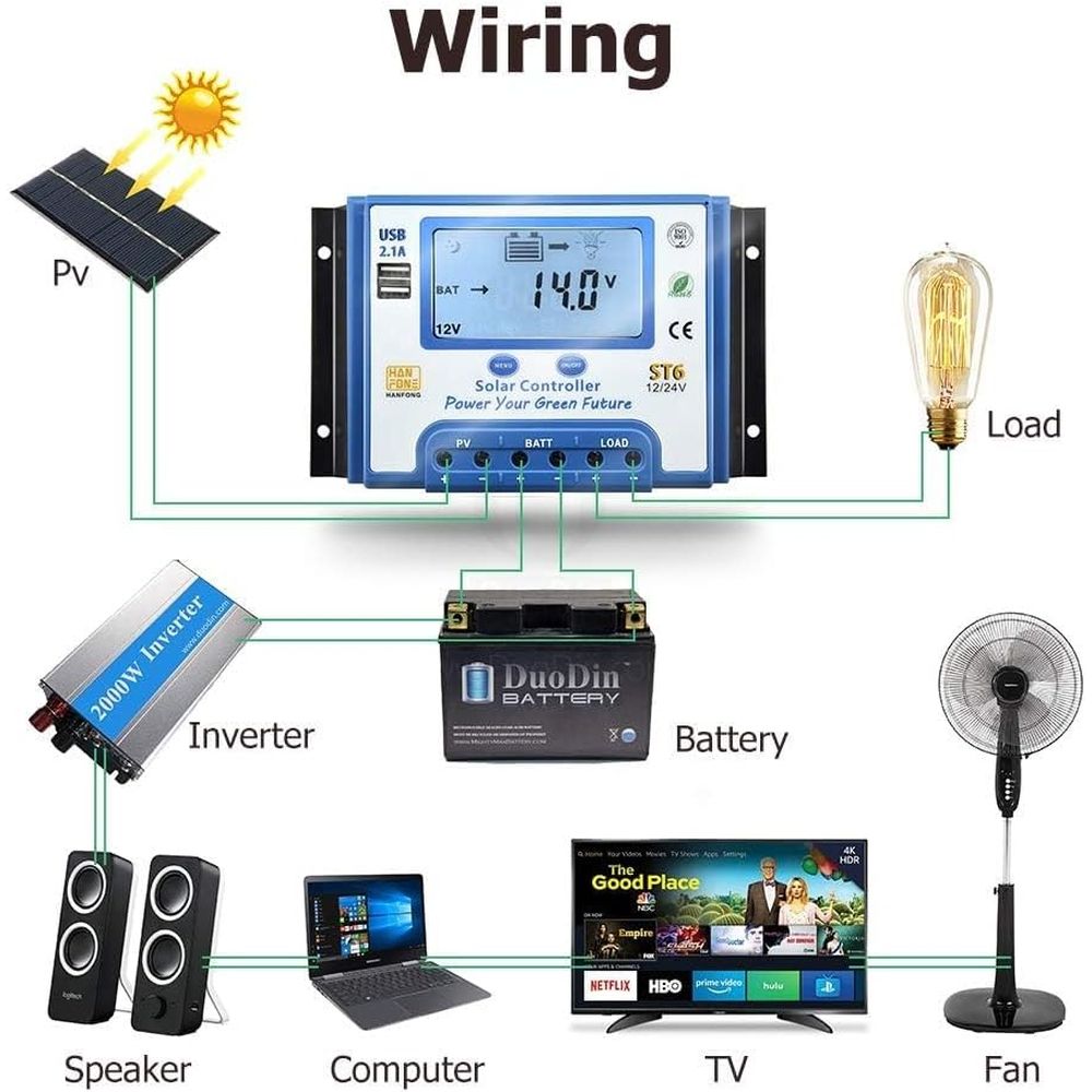 Controlador de Carga Solar 60A - Charge Controller Solar avaliação e preço