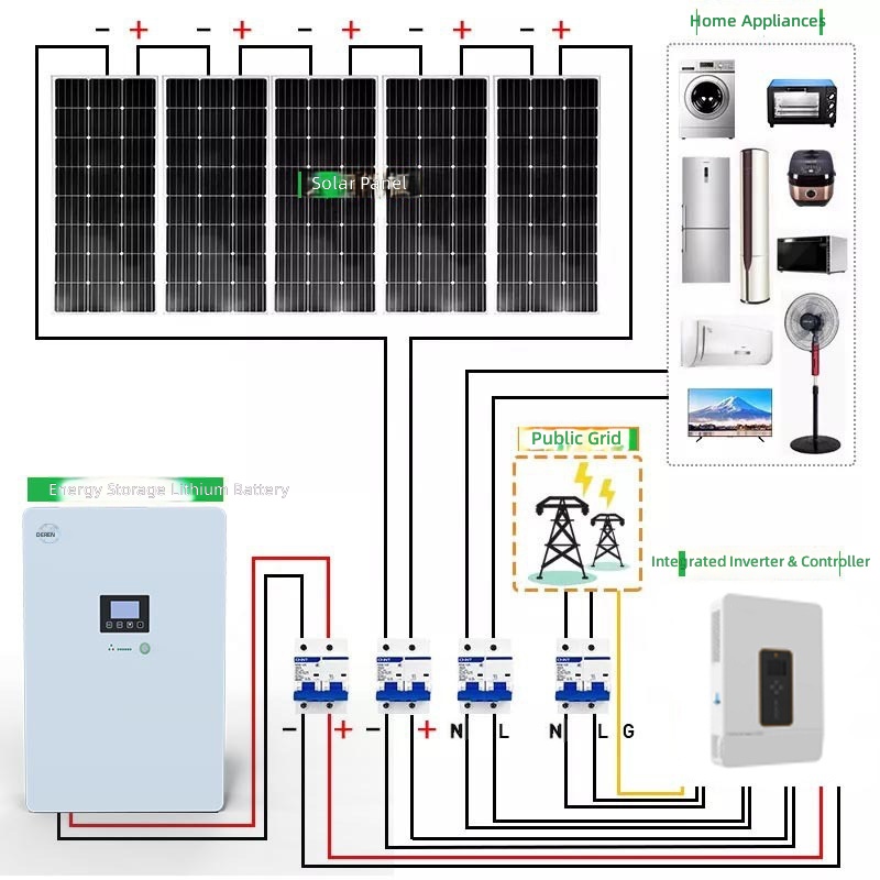 Venda direta de fábrica: Novo  - Solar Generator avaliação e preço