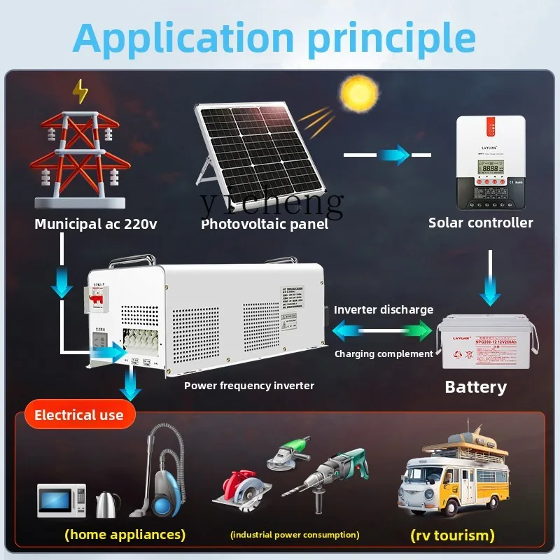 Inversor de Onda Senoidal Pura - Power Inverter avaliação e preço