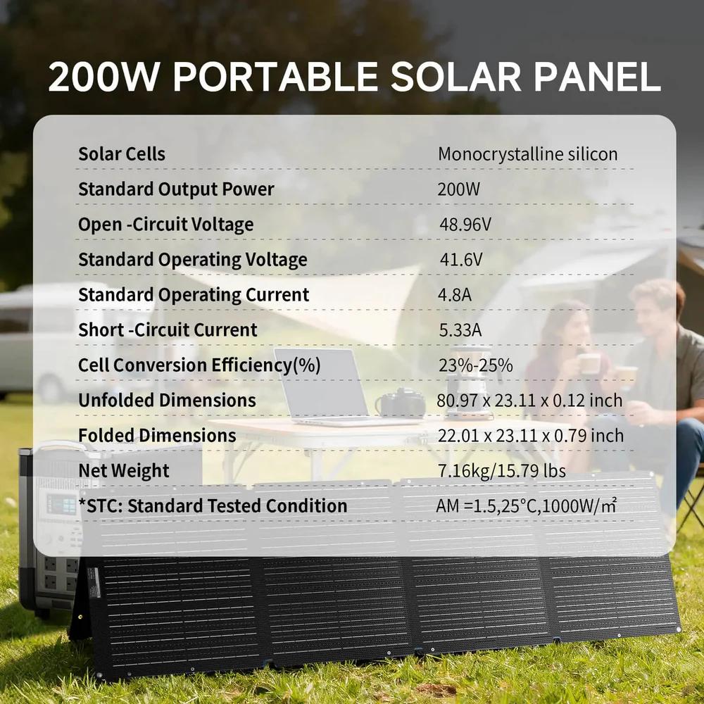 Painel Solar Dobrável ALLPOWER - Solar Panel 200W avaliação e preço