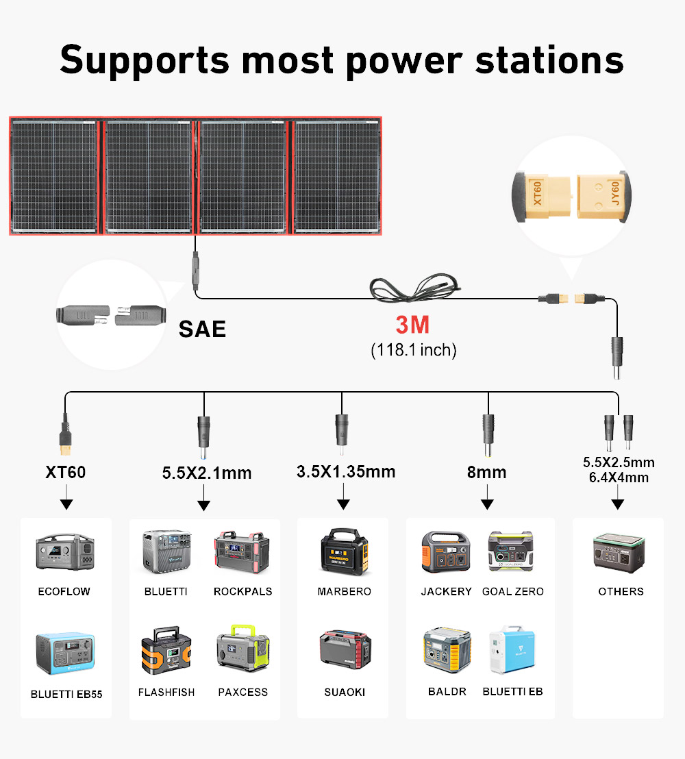 Dokio marca flexível dobrável  - Solar Panel 200W avaliação e preço