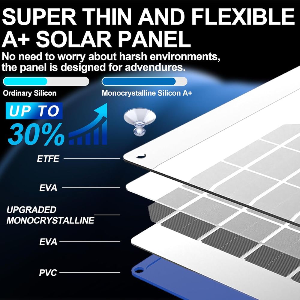 Carregador Solar Portátil 30W  - Solar Panel avaliação e preço