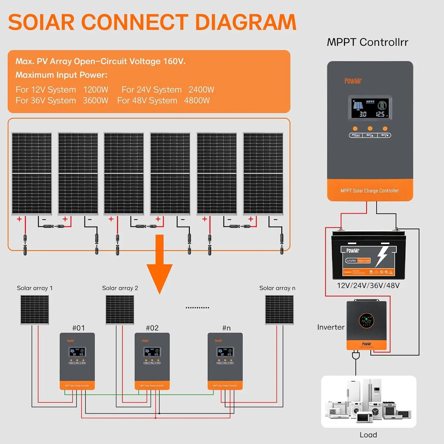 Controlador de Carga Solar MPP - Charge Controller Solar avaliação e preço