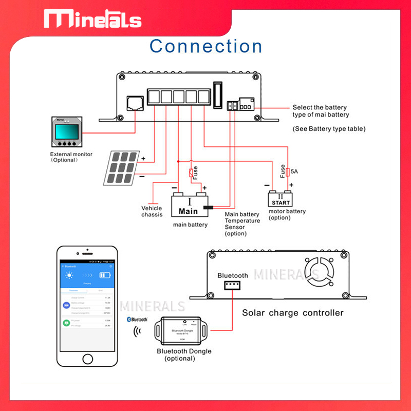 Controlador de Carga Solar Int - Charge Controller Solar avaliação e preço