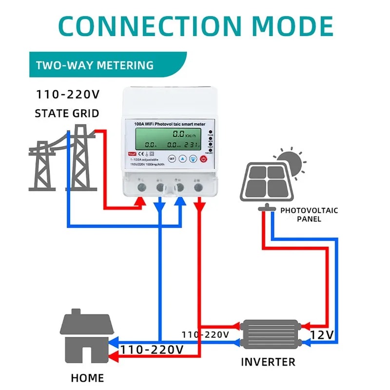 Medidor Inteligente Fotovoltai - Energy Monitor Meter avaliação e preço