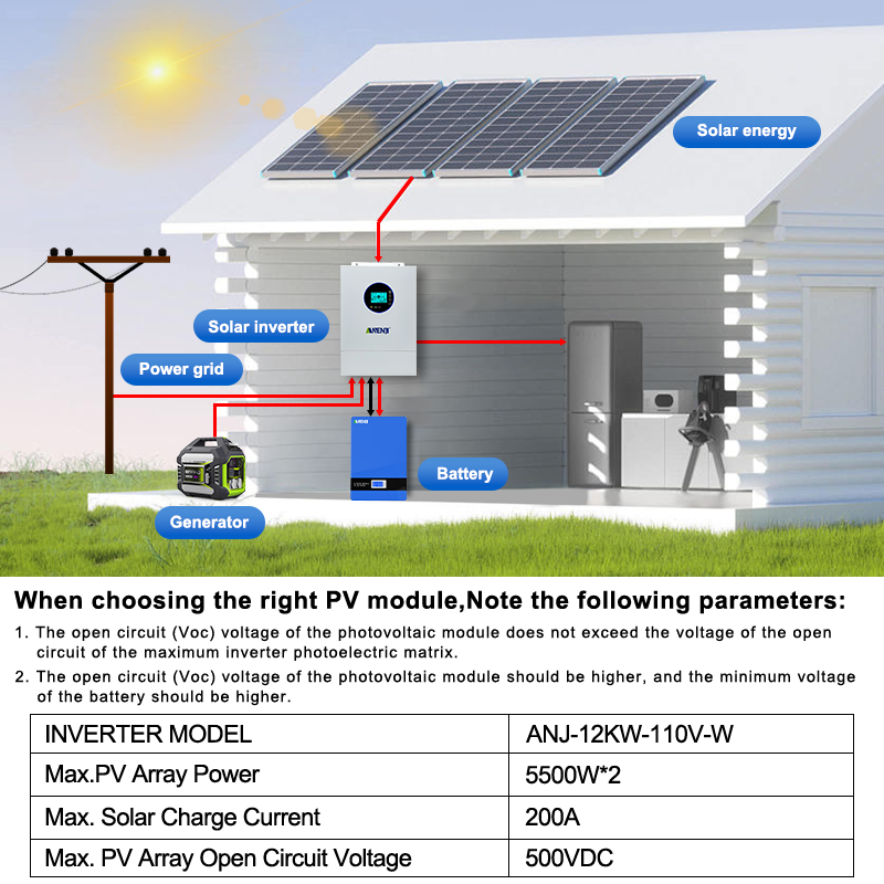Inversor solar híbrido ANENJI  - Charge Controller Solar avaliação e preço