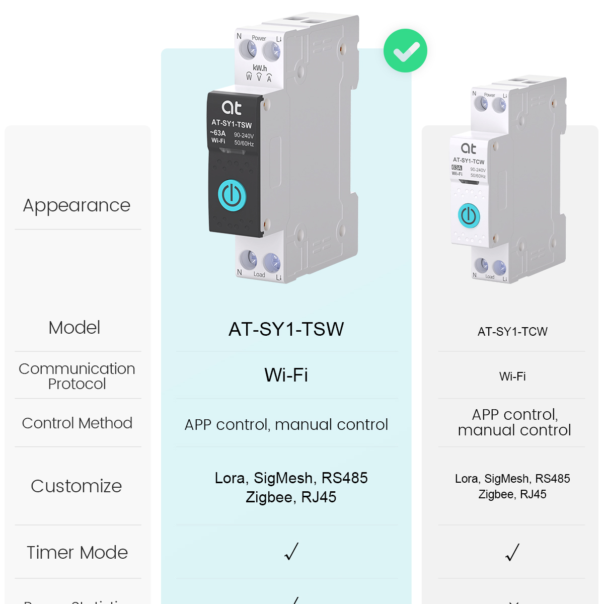 Tuya wifi disjuntor inteligent - Energy Monitor Meter avaliação e preço