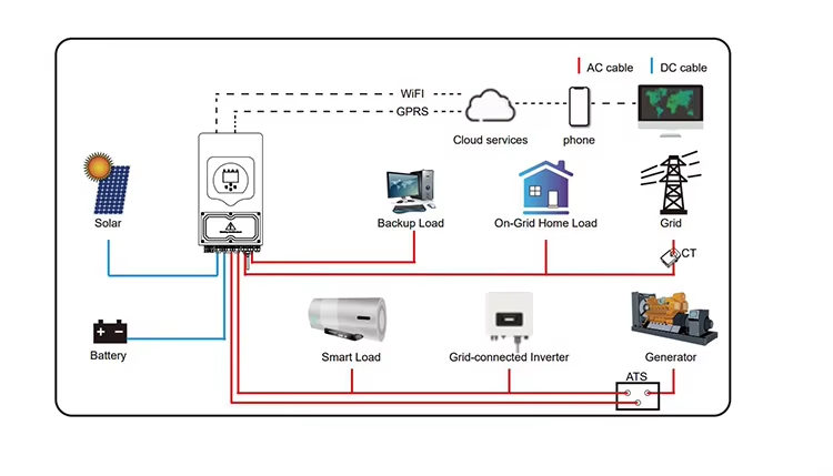 Inversor Solar Híbrido Comerci - Power Inverter avaliação e preço