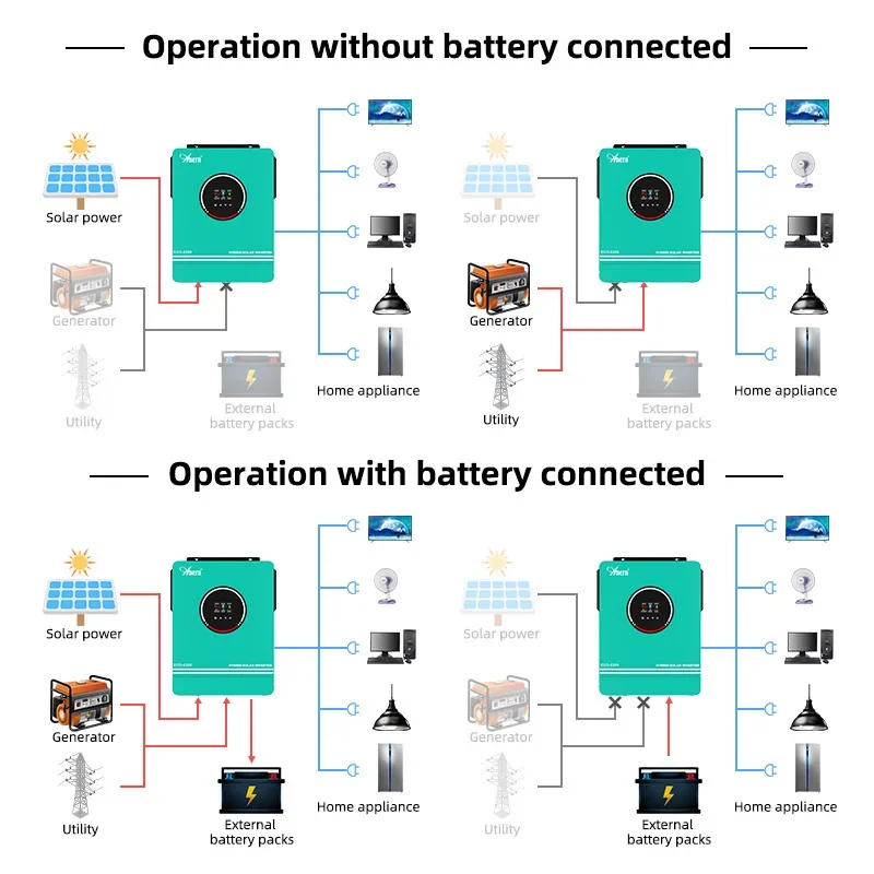 Inversor solar fora da rede hí - Charge Controller Solar avaliação e preço
