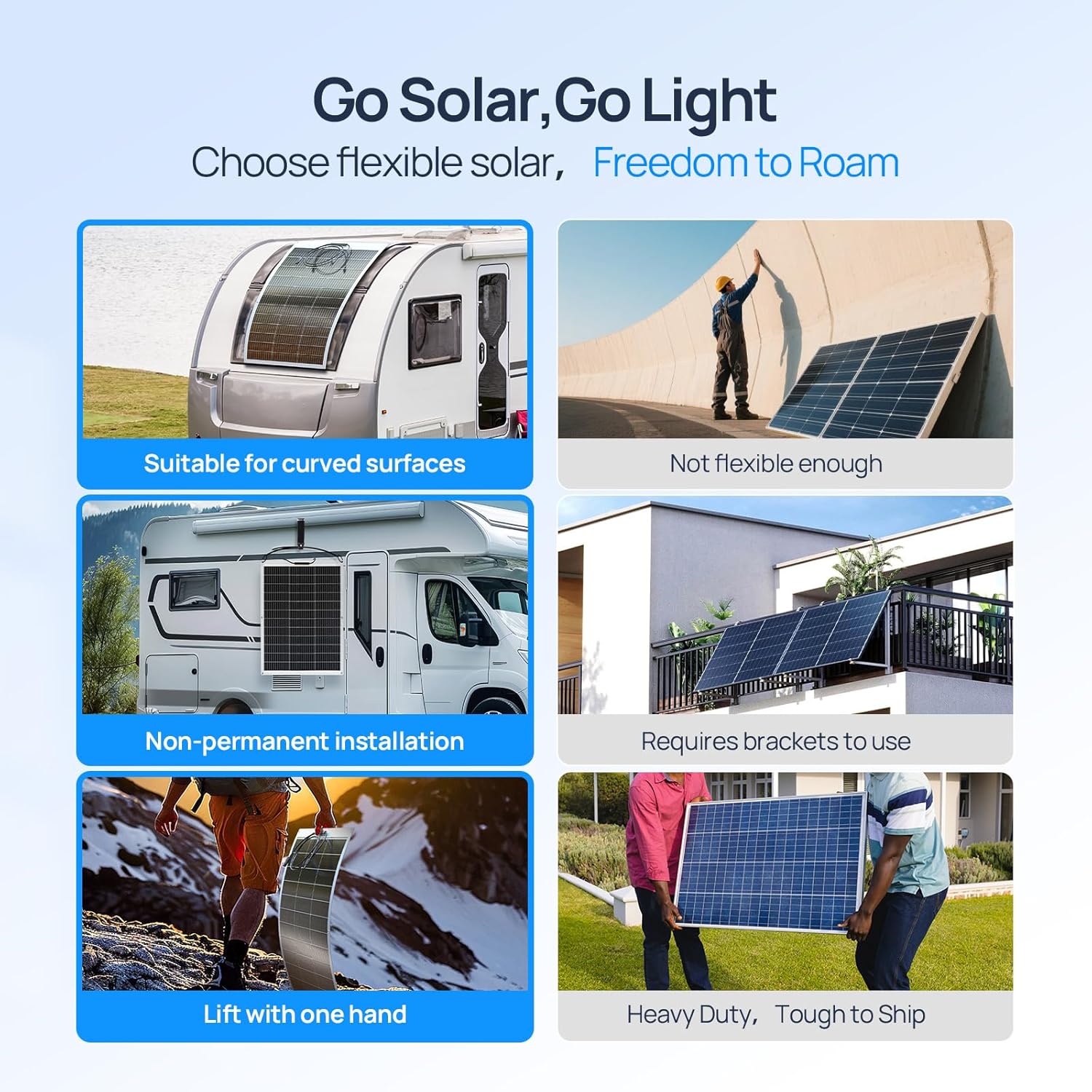 Painéis Solares Flexíveis ECO- - Solar Panel 200W avaliação e preço