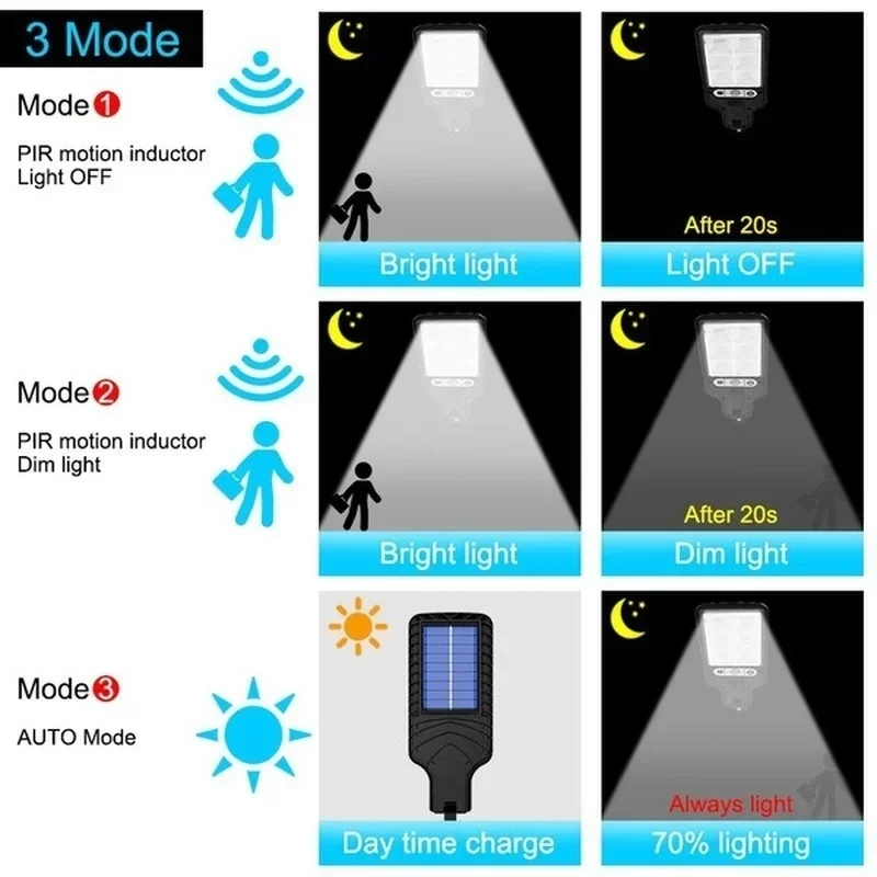 Lâmpada de Parede Solar LED Po - Solar Lamp avaliação e preço