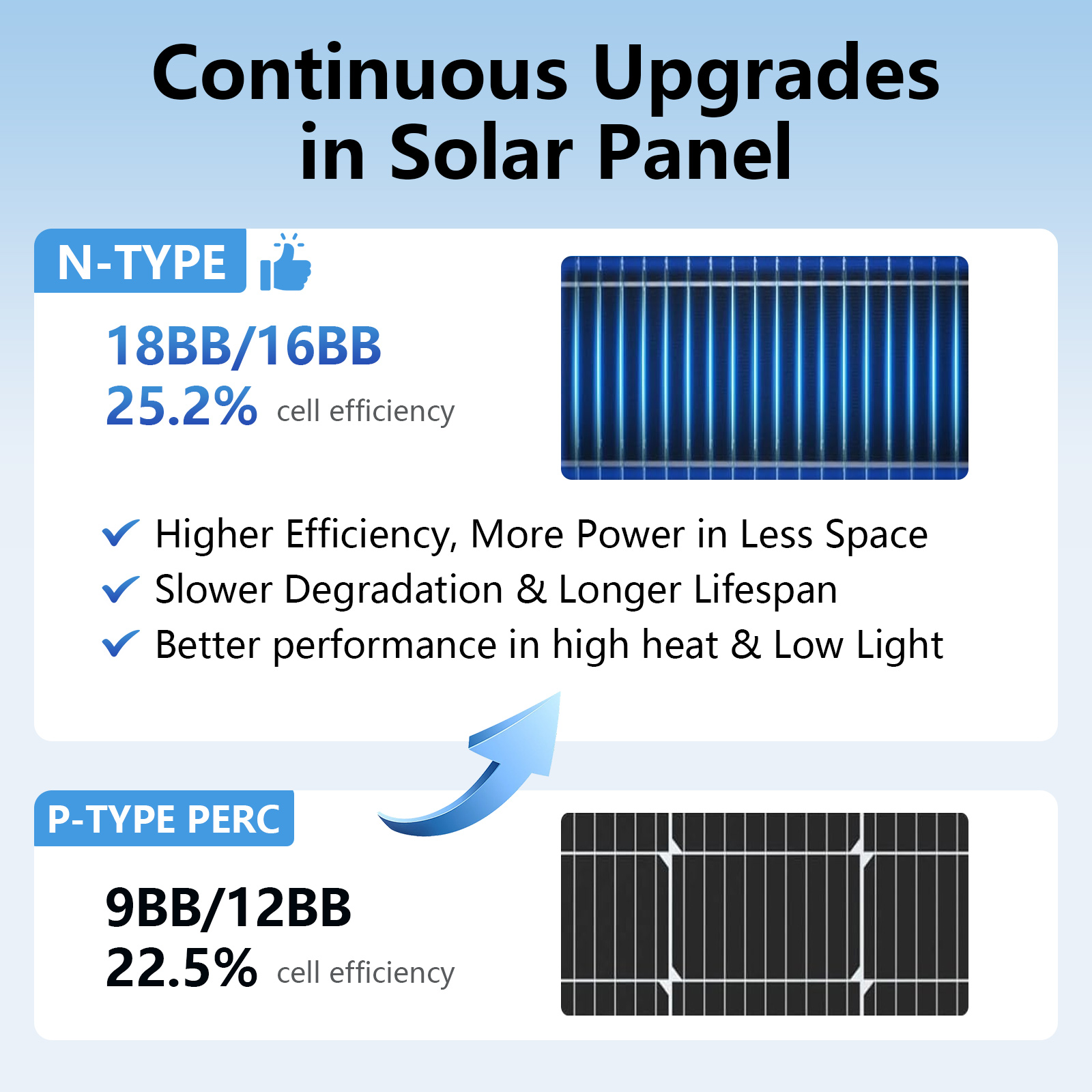 Painel solar 18BB preto, tipo  - Solar Panel 200W avaliação e preço