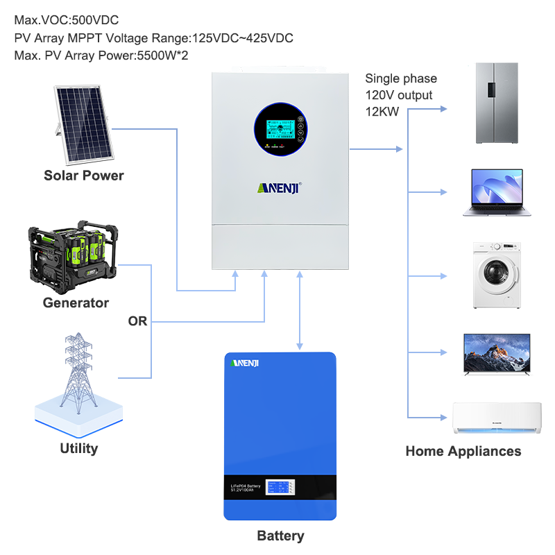 ANENJI Inversor Solar Híbrido  - Charge Controller Solar avaliação e preço