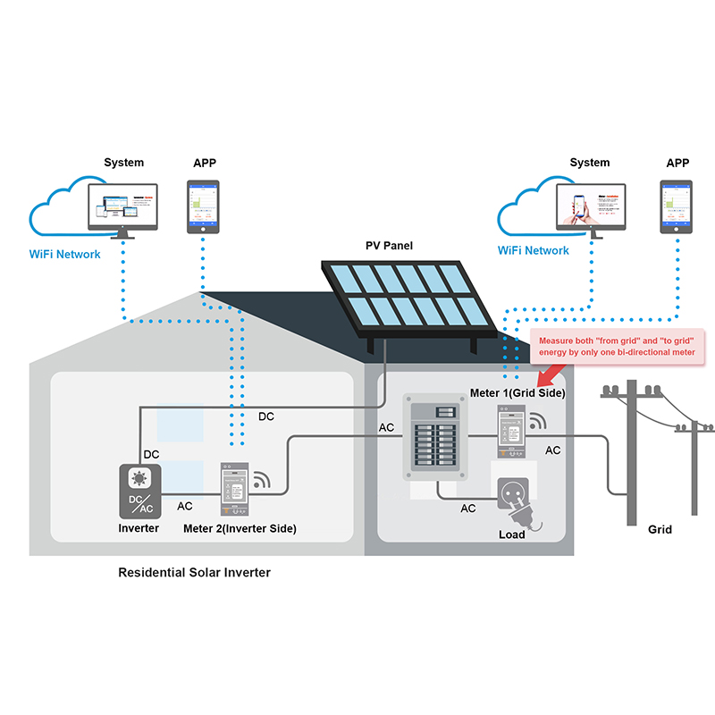 Medidor de Energia Trifásico B - Energy Monitor Meter avaliação e preço