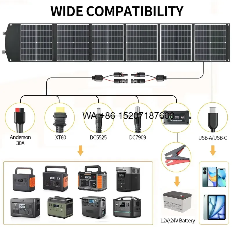 Painel Solar Dobrável Wmwmnu 2 - Solar Panel 200W avaliação e preço