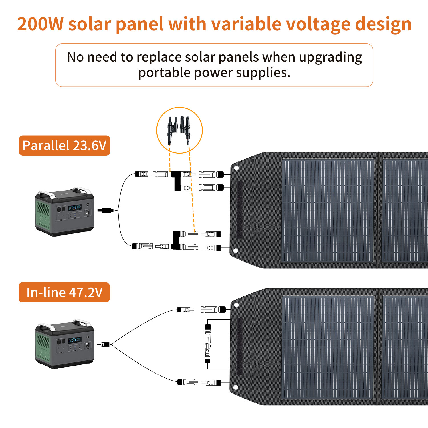 Painel Solar Dobrável de Alta  - Solar Panel avaliação e preço