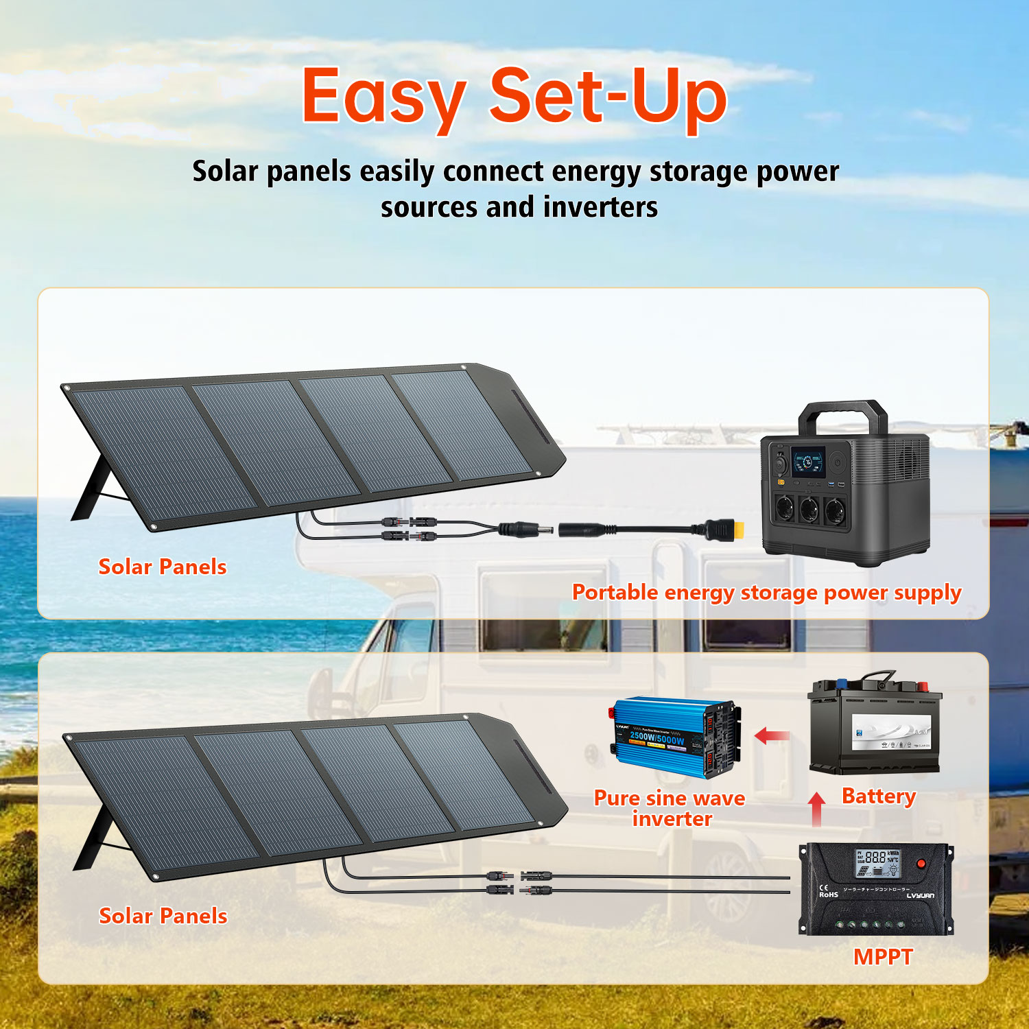 Painel Solar Dobrável de Alta  - Solar Panel avaliação e preço