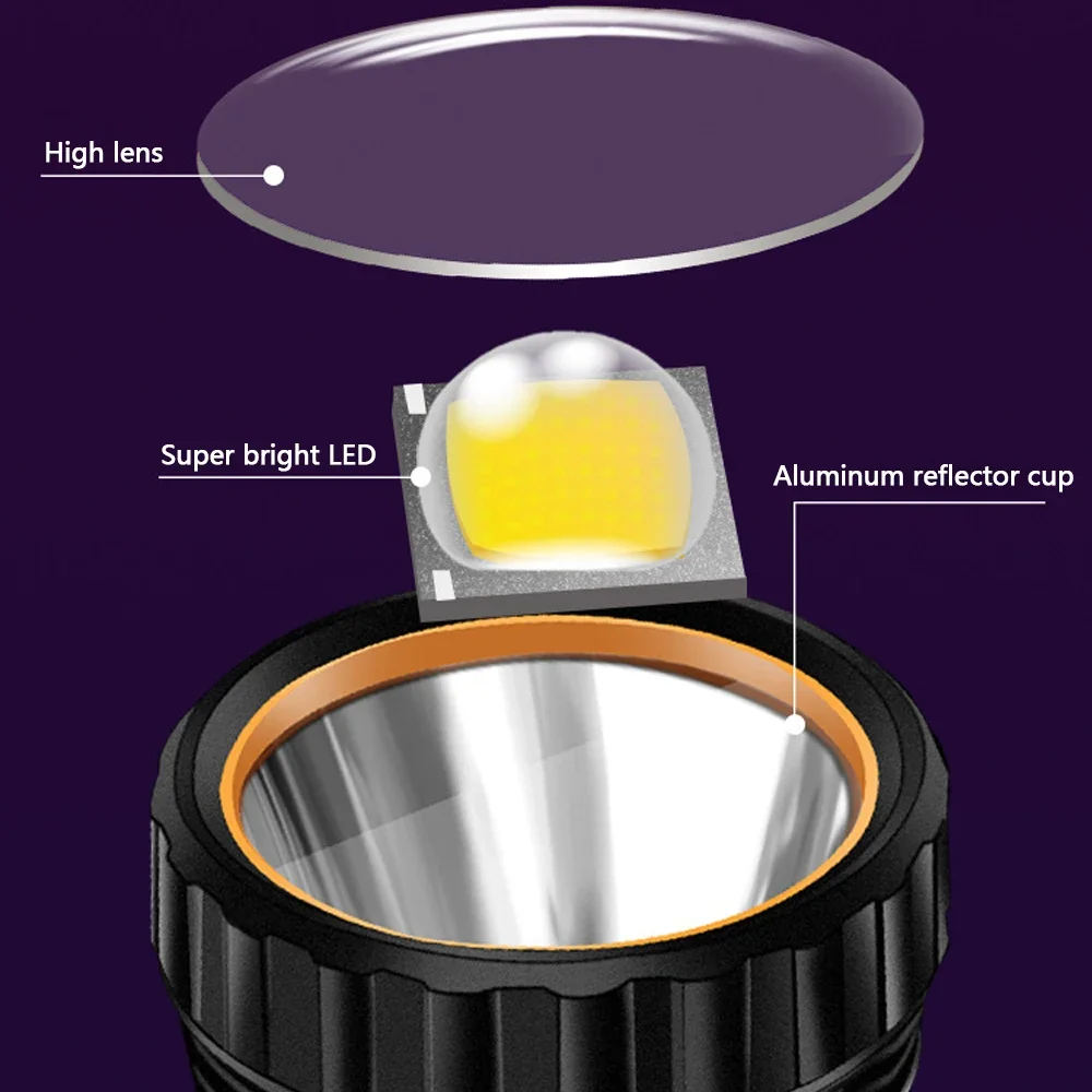 Lanterna LED Solar Multifuncio - Solar Generator avaliação e preço